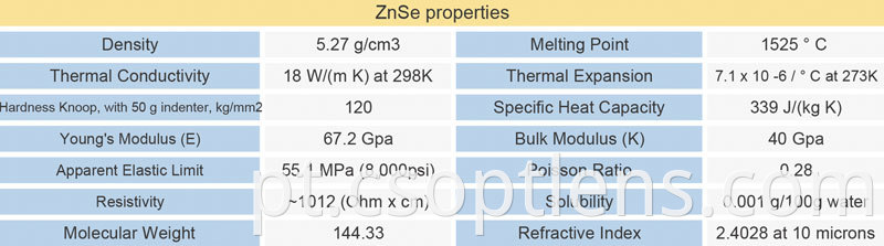 ZnSe Material properties